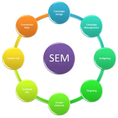 Real Estate Market Research