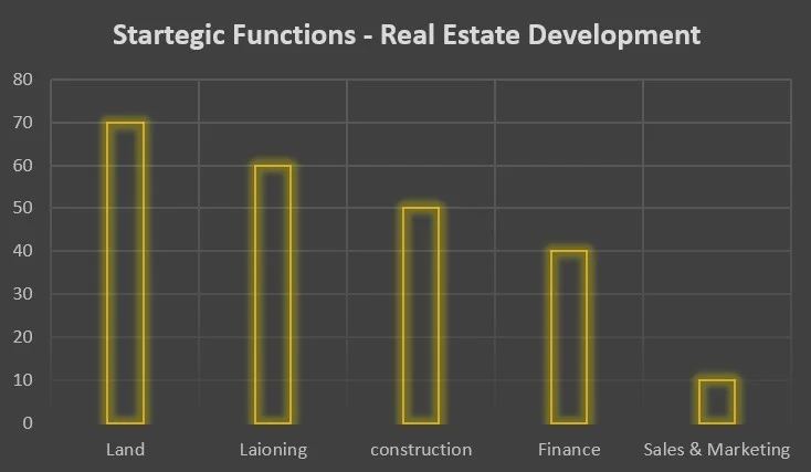 Real Estate Market Research