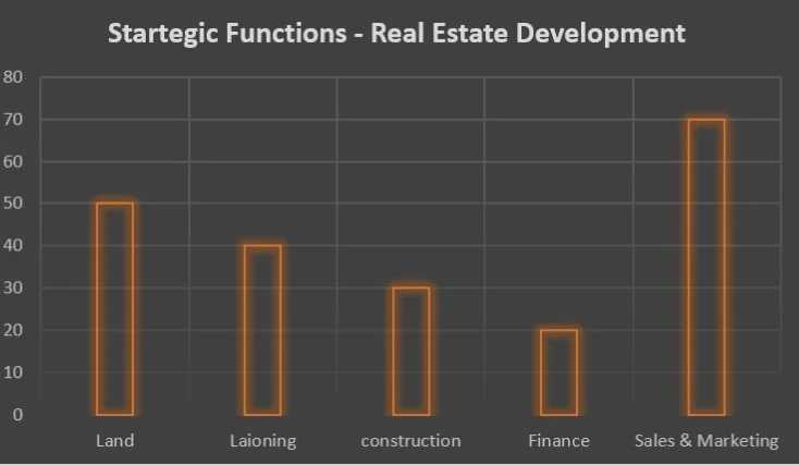 Real Estate Market Research